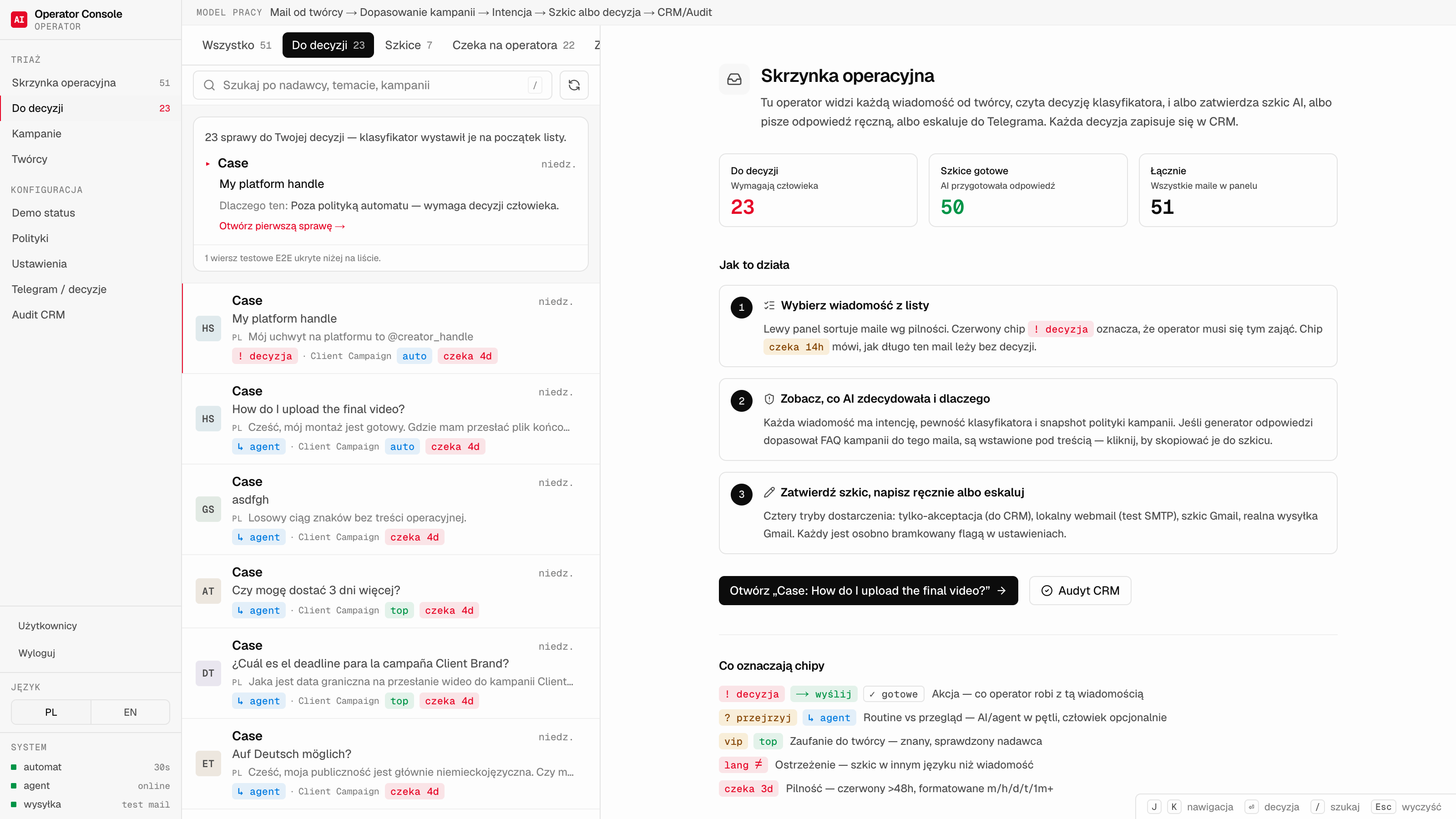 Zanonimizowany widok kolejki spraw zatrzymanych do decyzji operatora, z powodami eskalacji i statusem spraw.