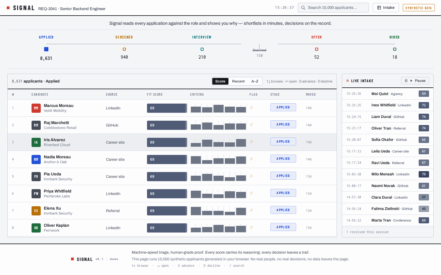 The ATS dashboard after virtualization and interaction repairs