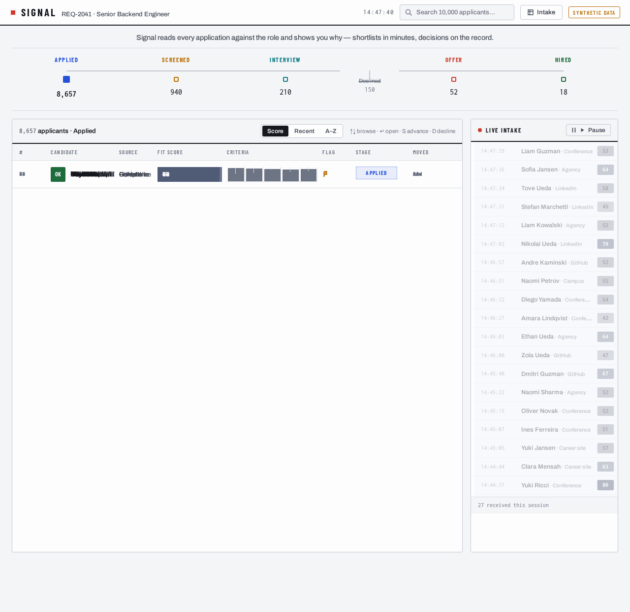 The first ATS dashboard generated by local Qwen