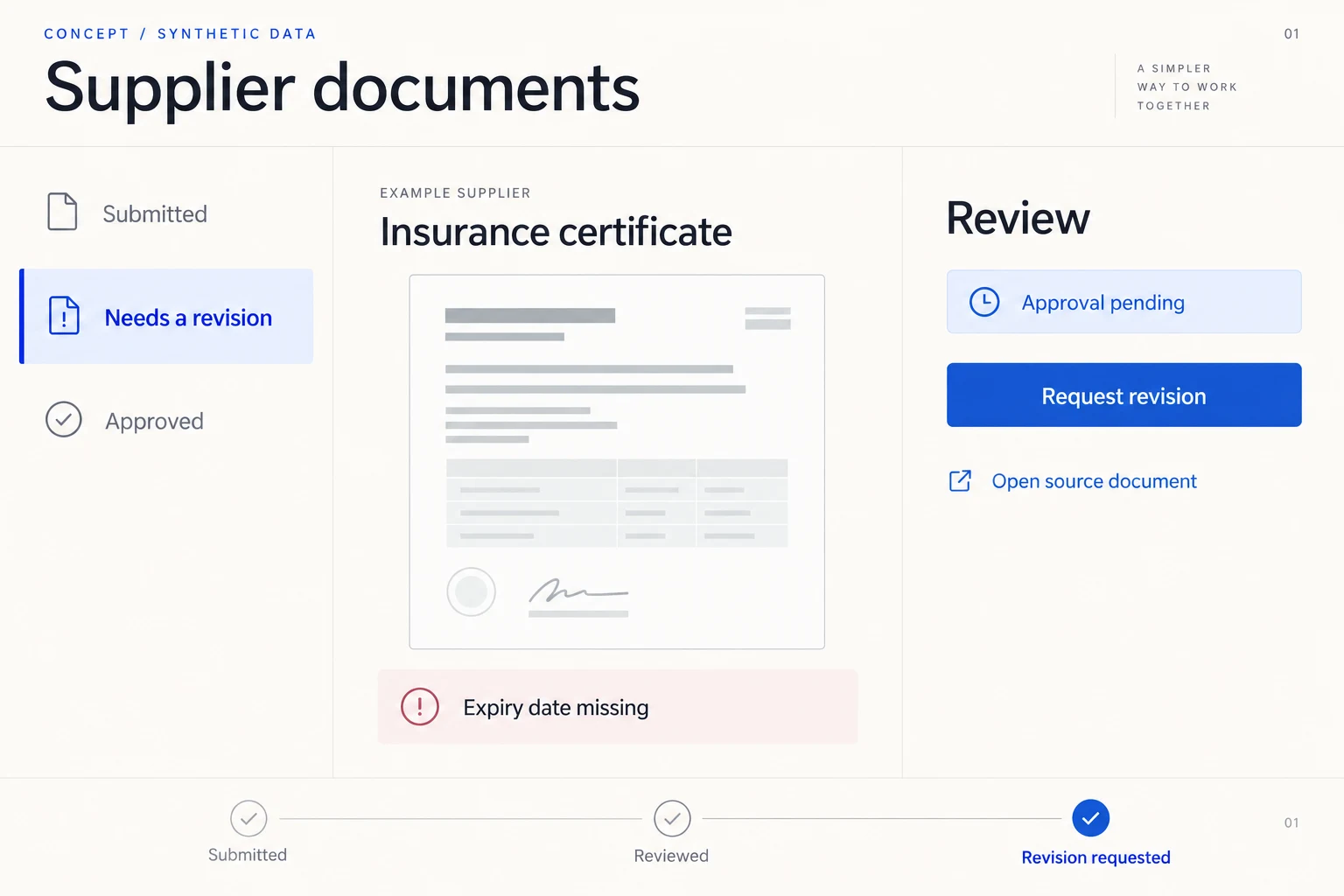 Supplier portal concept showing a missing expiry date, pending approval and a request for revision.