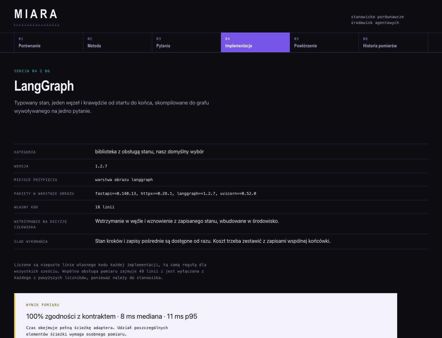 LangGraph: version, result, and code