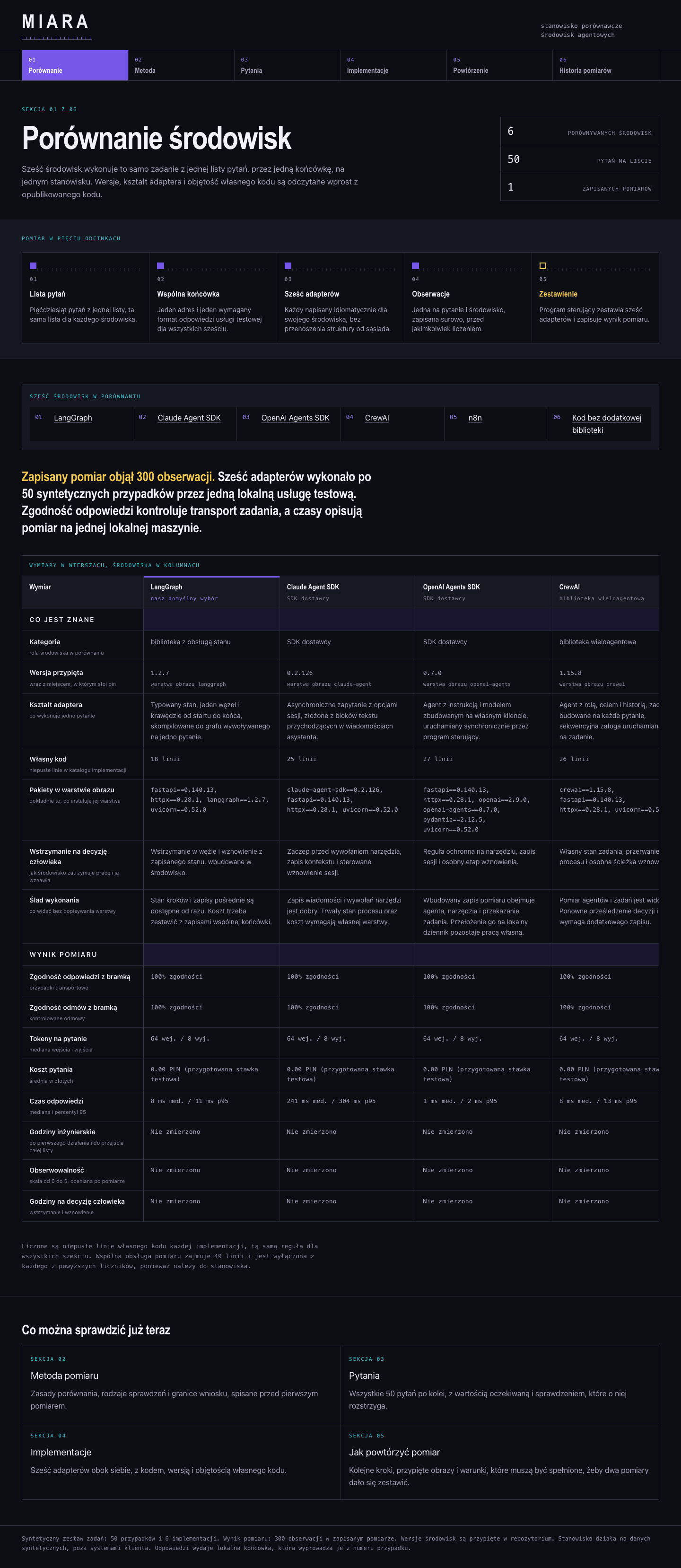 Environment comparison, full length