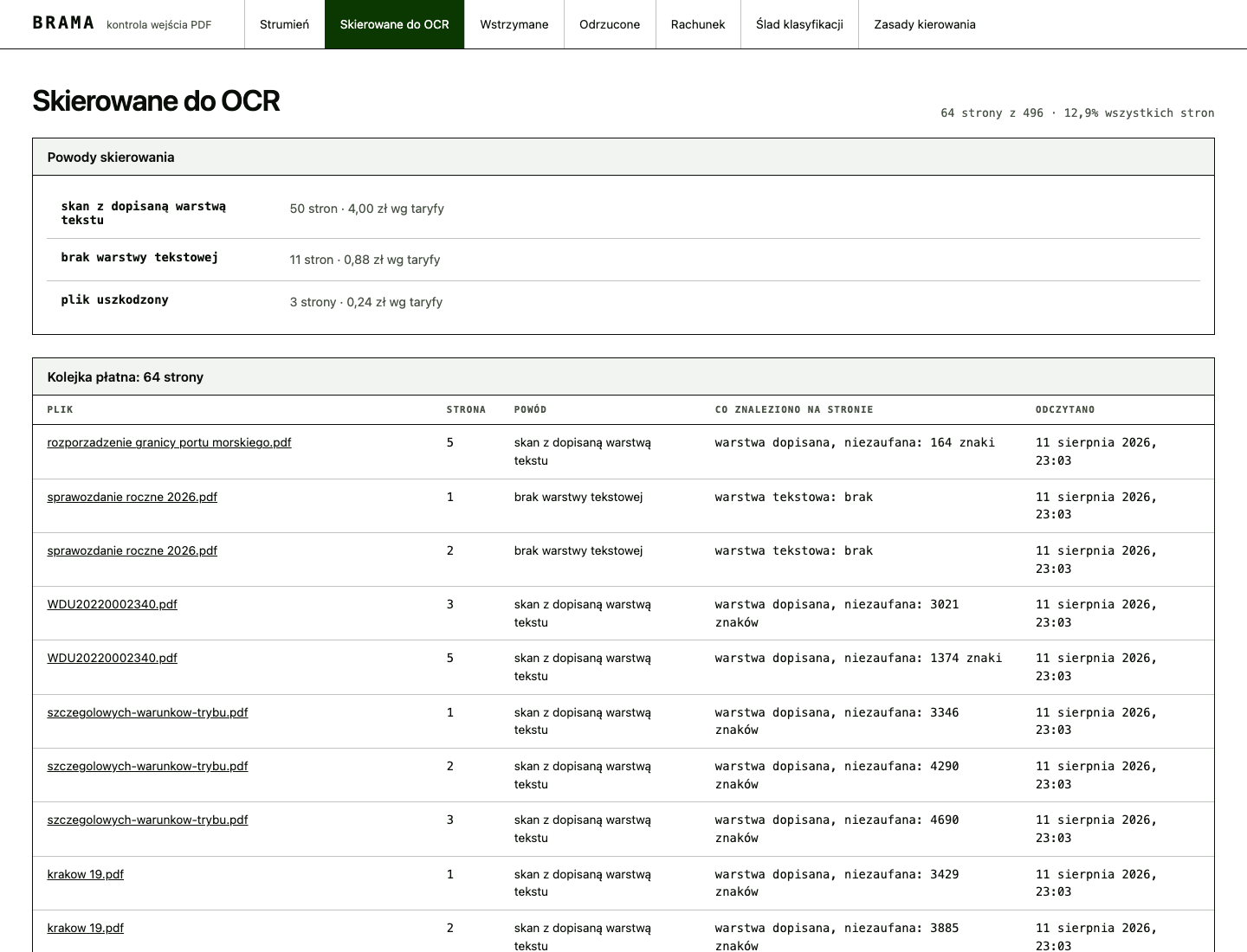 Routed to OCR