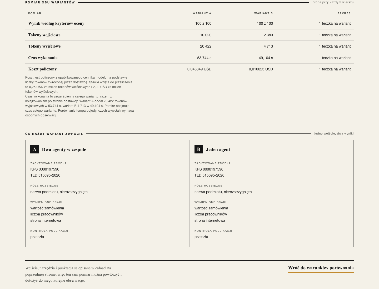 Both variants' cost and measurement limits