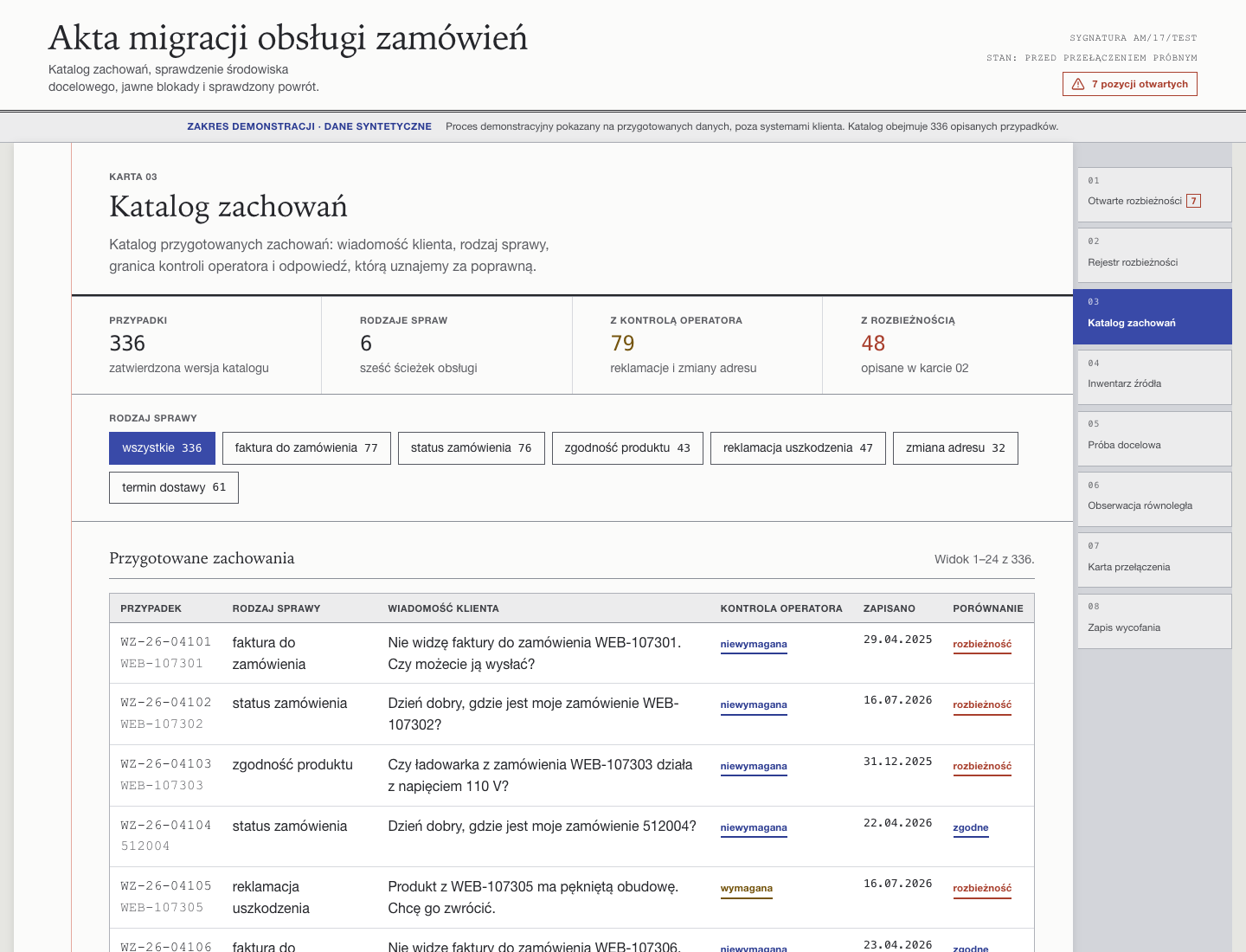 Catalogue of 336 behaviors