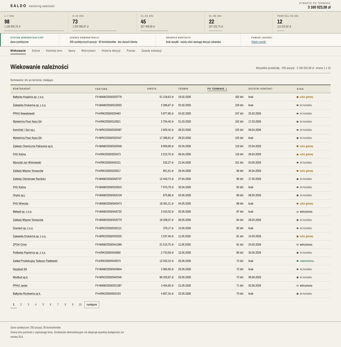 Receivables ageing, full length