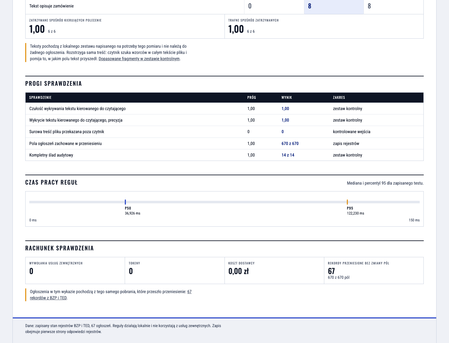 Measurement thresholds and method