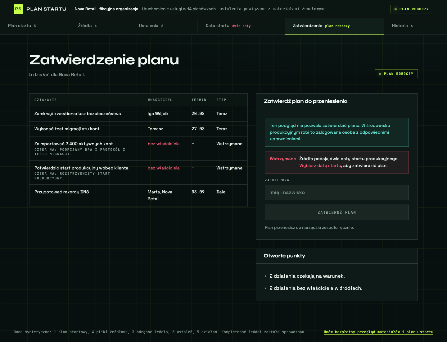 The blocked plan version