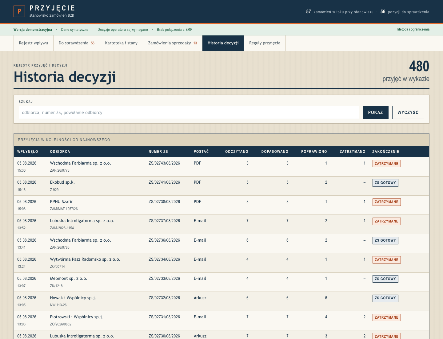 Historia decyzji