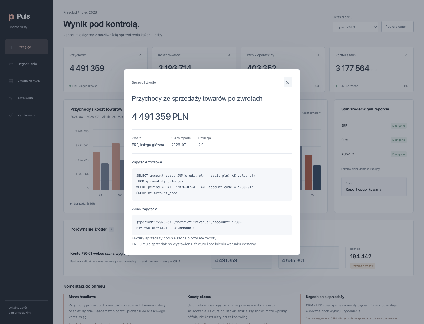 KPI source