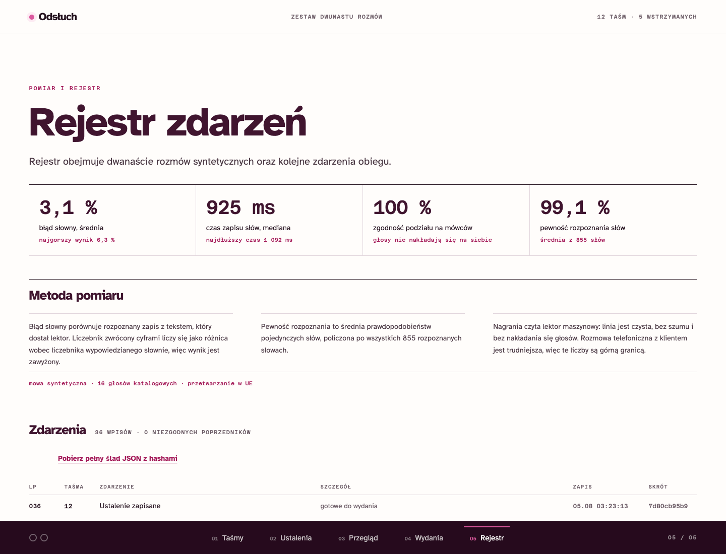 Rejestr pomiaru
