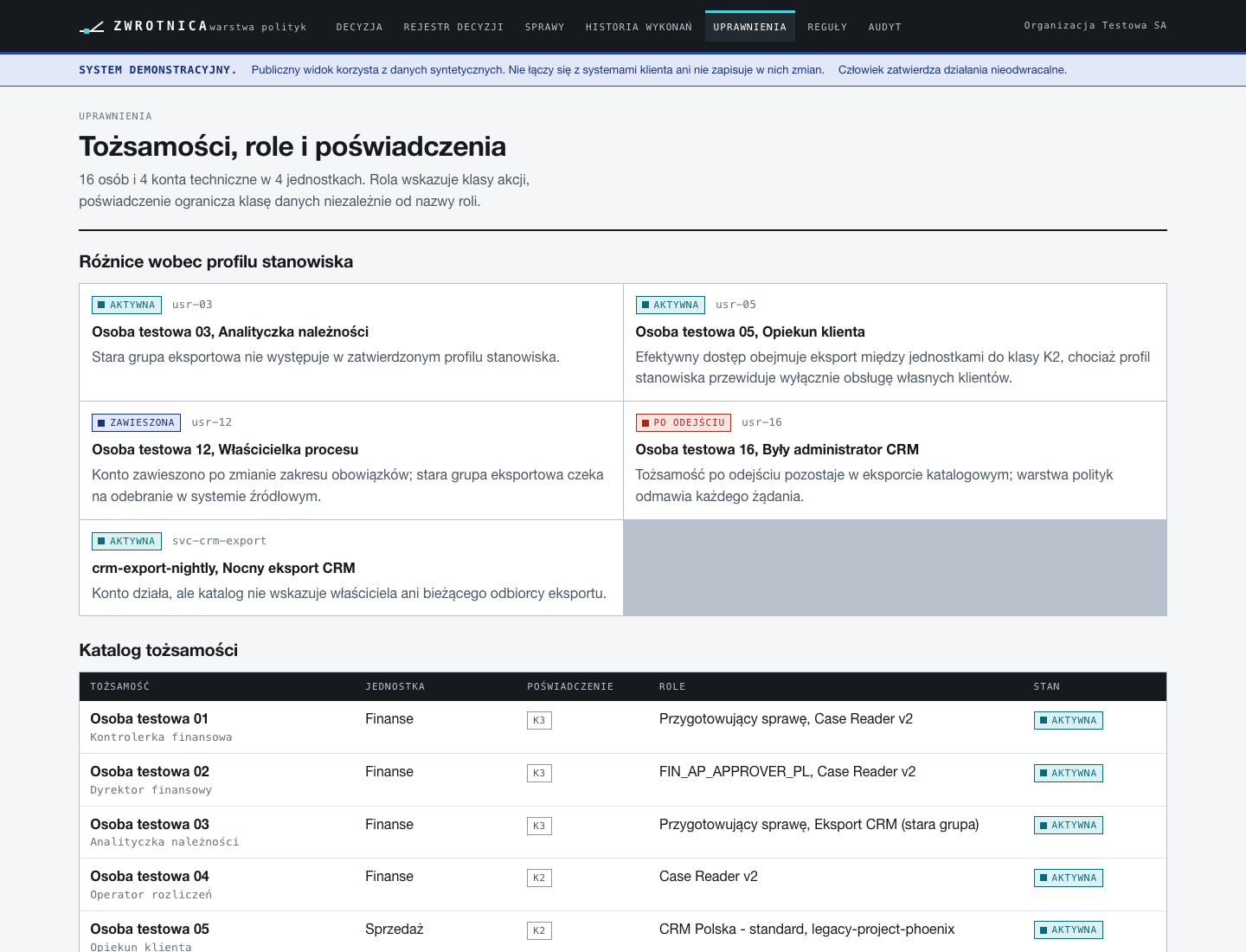 Permissions