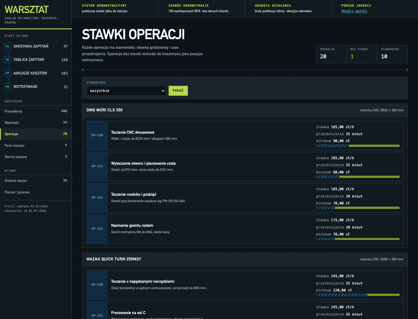 Operation rates