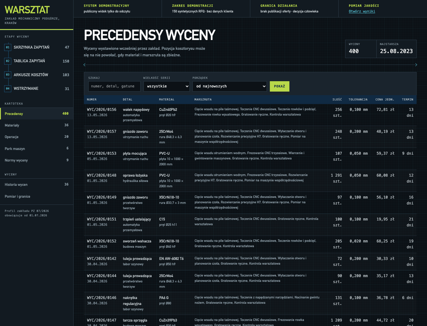 Pricing precedents